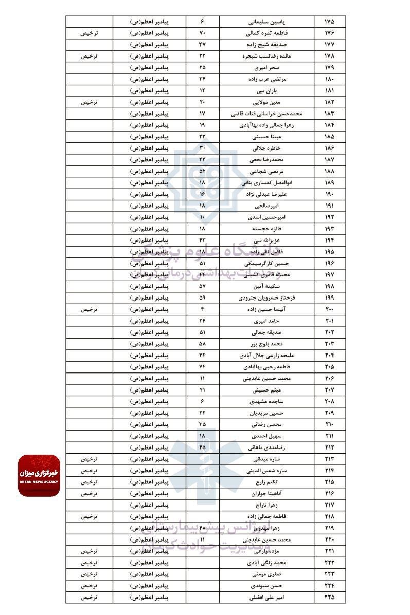 انفجار در محدوده مسیر منتهی به گلزار شهدای کرمان انفجار در محدوده مسیر منتهی به گلزار شهدای کرمان