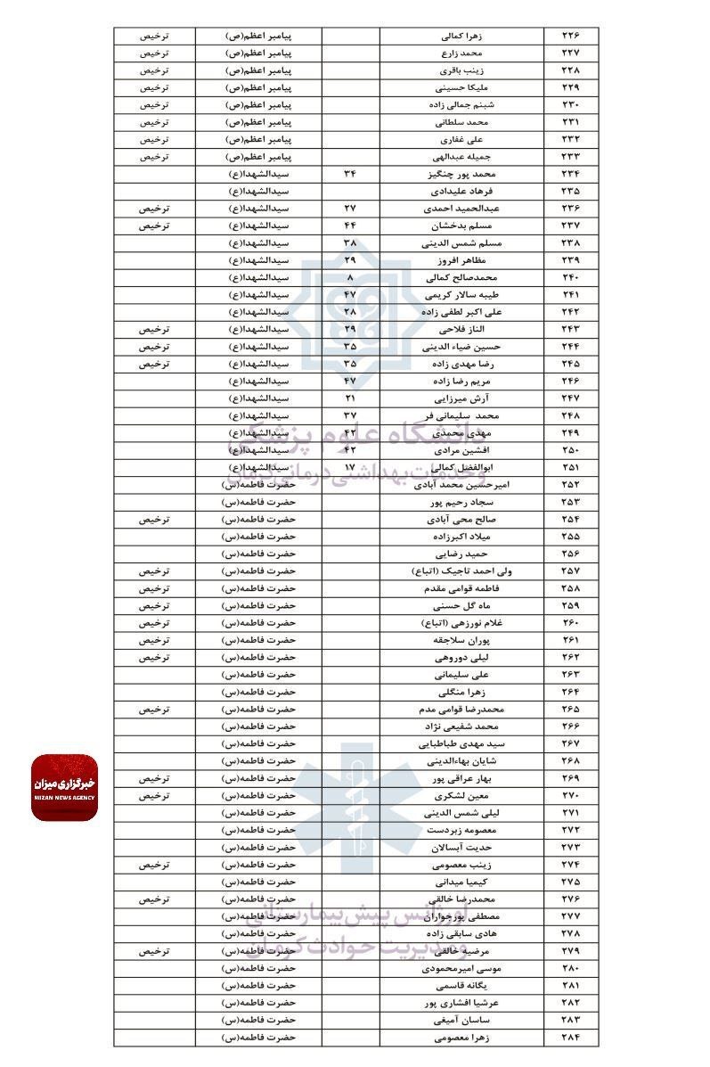 انفجار در محدوده مسیر منتهی به گلزار شهدای کرمان انفجار در محدوده مسیر منتهی به گلزار شهدای کرمان