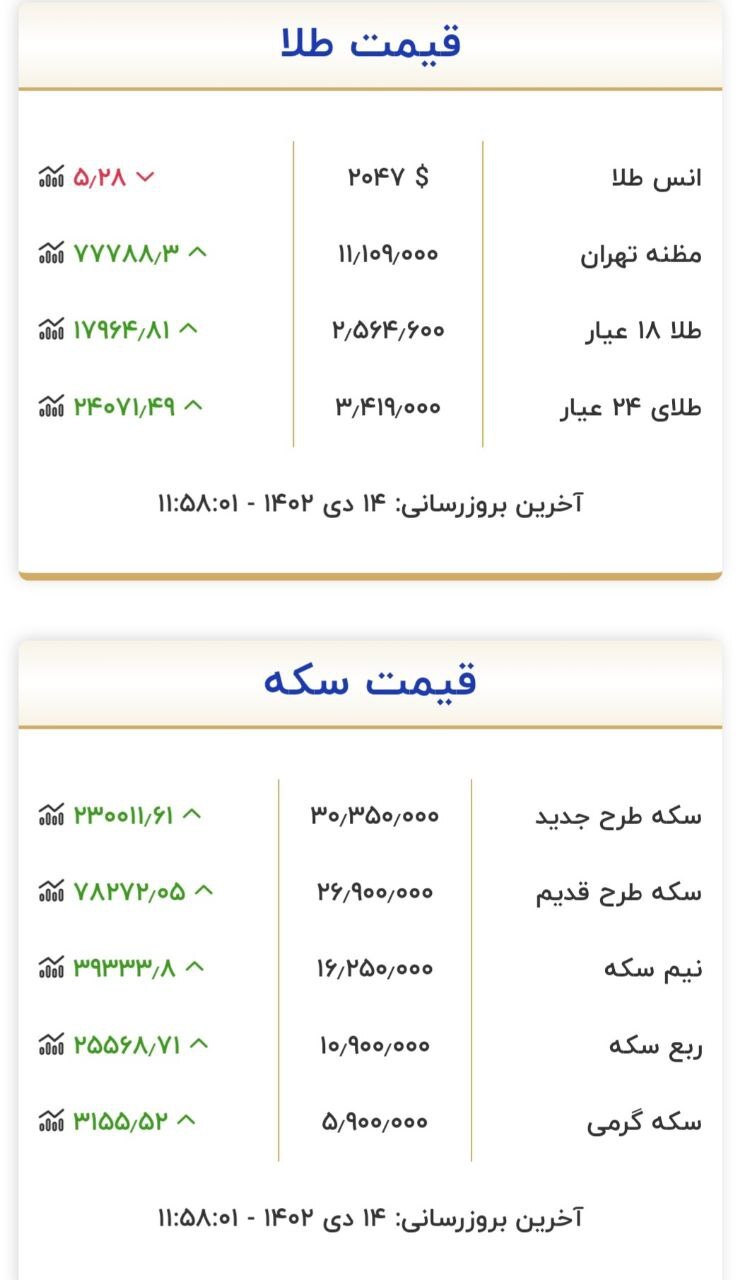 قیمت سکه و طلا در ۱۴ دی