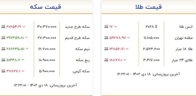 قیمت سکه و طلا در ۱۷ دی