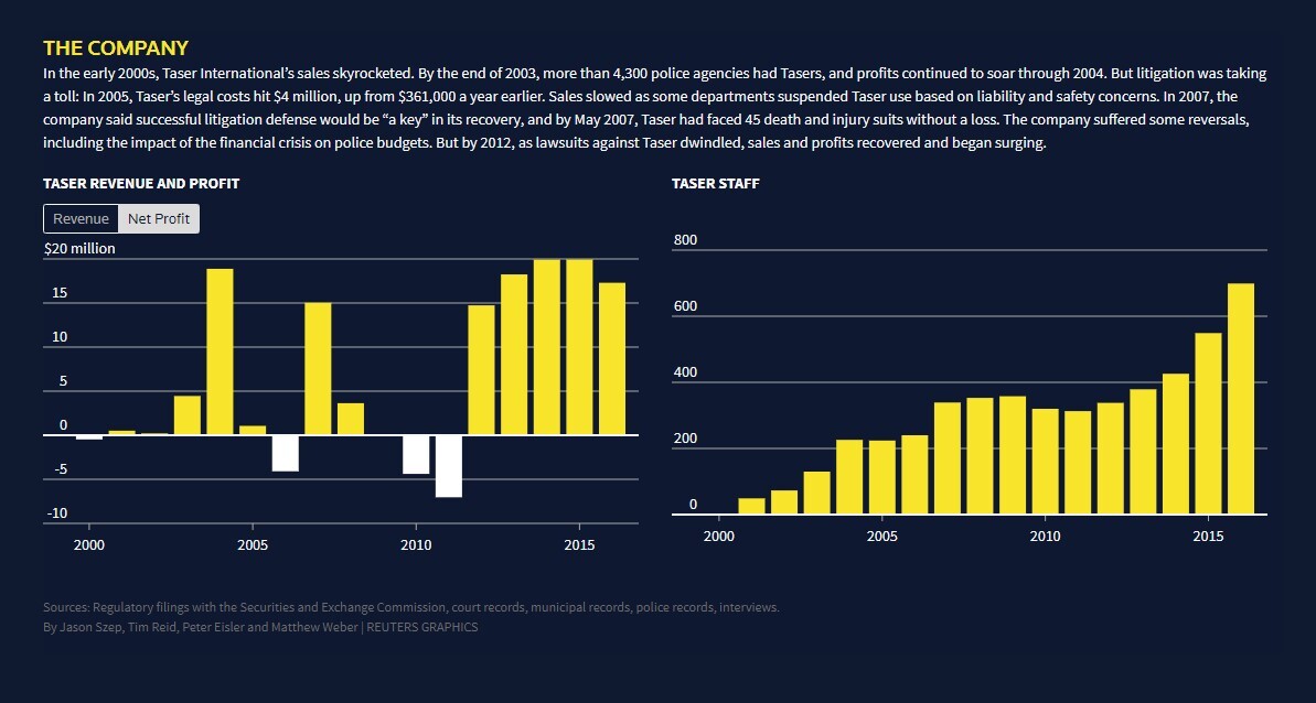 تِیزر؛ سلاح مرگ در دستان پلیس کشورهای غربی