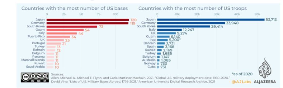 ابعاد پنهان تاثیر فعالیت‌‌های نظامی بر محیط زیست/ سهم ارتش آمریکا از بحران تغییرات اقلیمی چقدر است؟