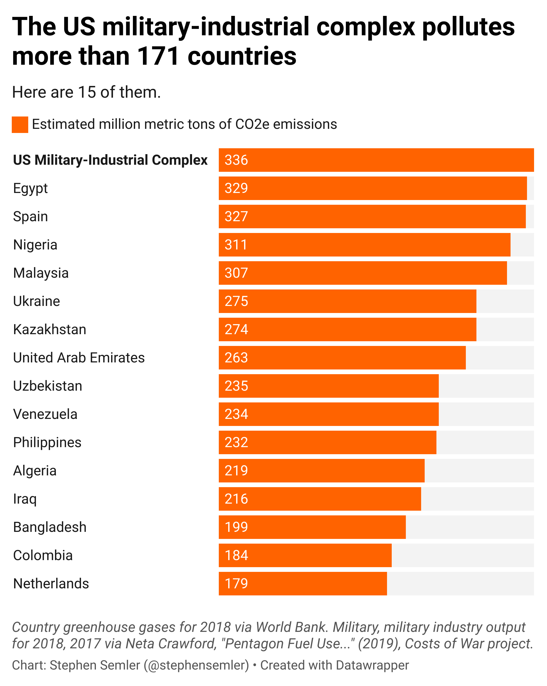 ابعاد پنهان تاثیر فعالیت‌‌های نظامی بر محیط زیست/ سهم ارتش آمریکا از بحران تغییرات اقلیمی چقدر است؟