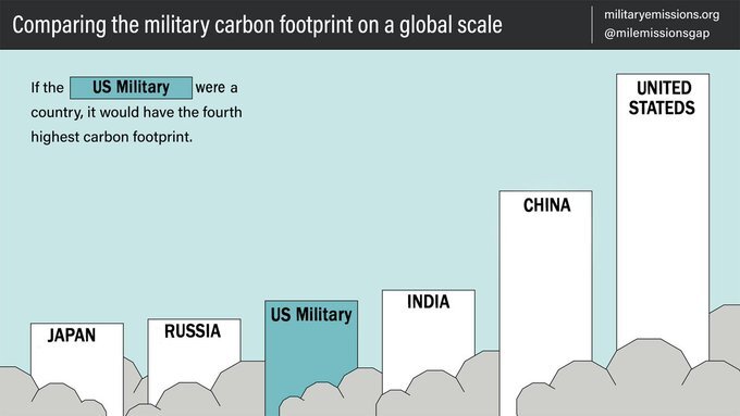 ابعاد پنهان تاثیر فعالیت‌‌های نظامی بر محیط زیست/ سهم ارتش آمریکا از بحران تغییرات اقلیمی چقدر است؟