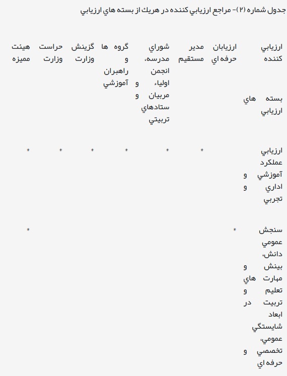 آیین‌نامه اجرایی قانون نظام رتبه بندی معلمان + اصلاحات و الحاقات