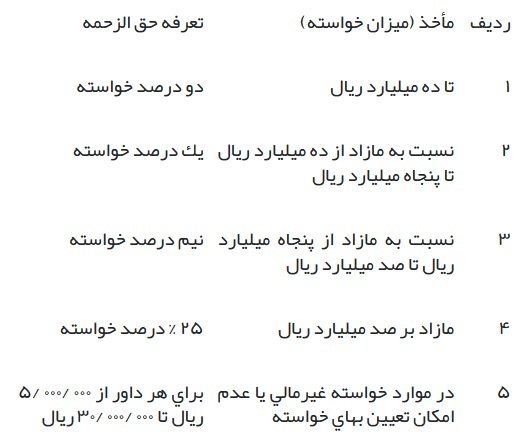 آیین‌نامه حق الزحمه داوری + اصلاحات