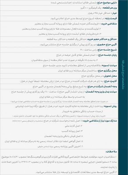 جزییات شیوه برگزاری حراج حضوری شمش طلا در مرکز مبادله ارز و طلای ایران