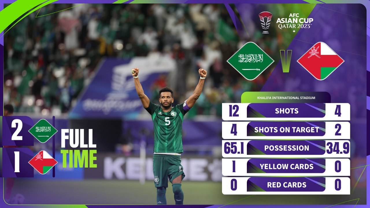 جام ملت‌های آسیا| پیروزی لحظه آخری عربستان مقابل عمان/ مانچینی اجازه شگفتی‌سازی به برانکو نداد + فیلم