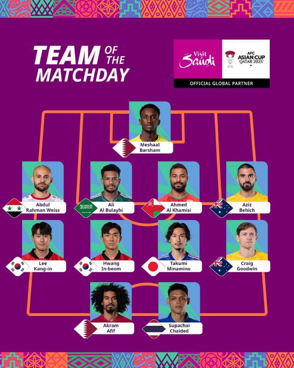 جام ملت‌های آسیا| رونمایی از تیم منتخب دور اول مرحله گروهی بدون حضور بازیکنی از ایران + تصویر