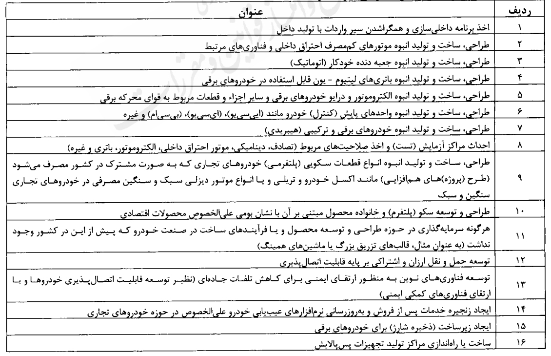 آیین‎نامه واردات خودرو‌های نو + جزییات