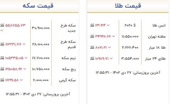 قیمت سکه و طلا در ۲۷ دی قیمت سکه و طلا در ۲۷ دی
