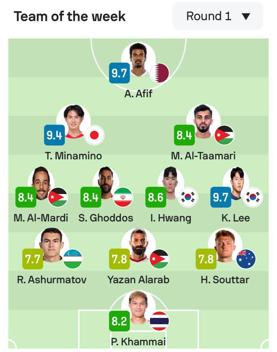 قدوس در تیم منتخب دور اول گروهی جام ملت‌های آسیا
