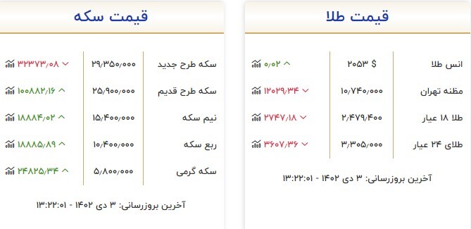قیمت سکه و طلا در ۳ دی