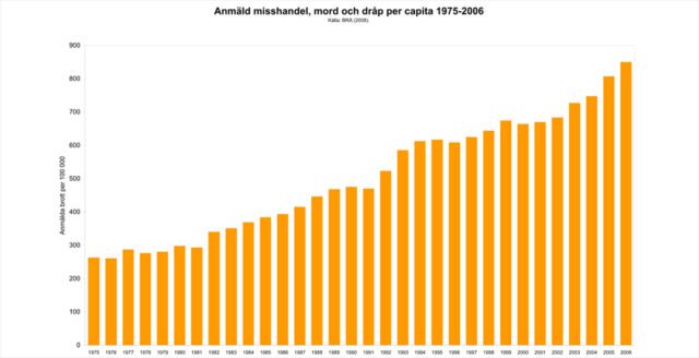 رکورد خشونت با سلاح سرد در سوئد