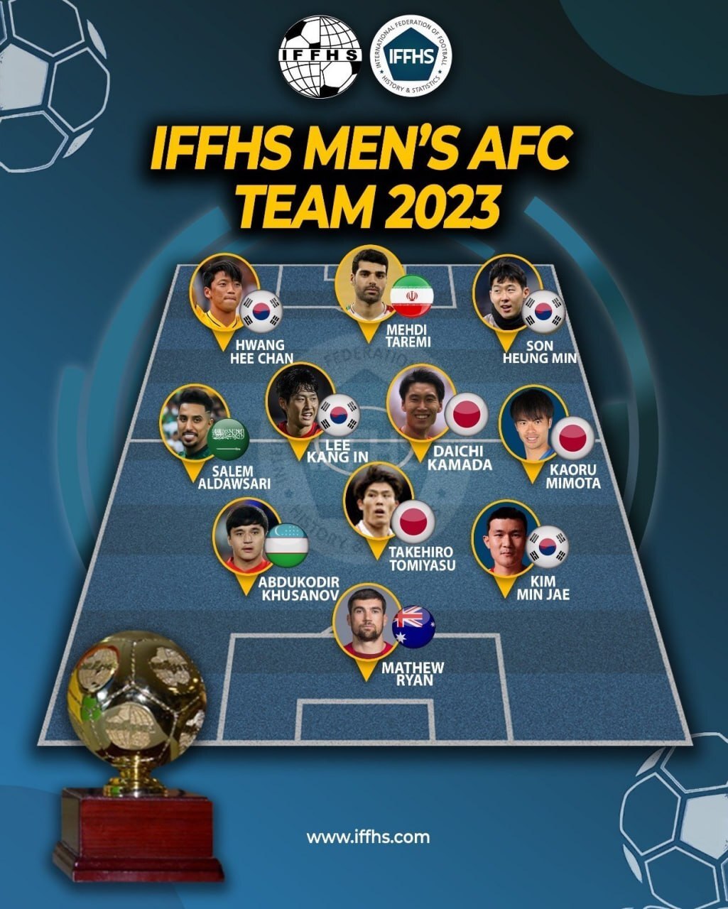 حضور طارمی در تیم منتخب سال قاره آسیا + تصویر