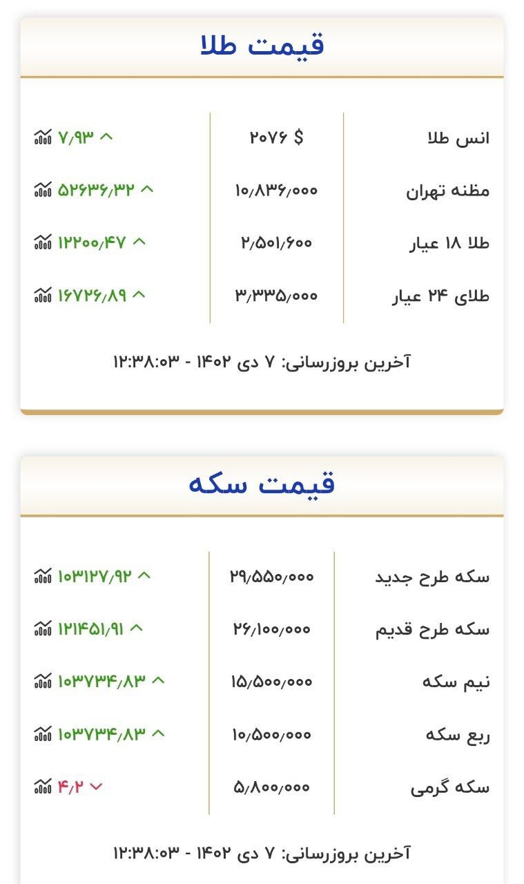 قیمت سکه و طلا در ۷ دی