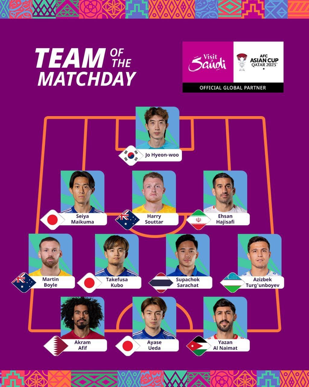 حضور  حاج‌صفی در تیم منتخب مرحله یک‌هشتم نهایی جام ملت‌ها + عکس