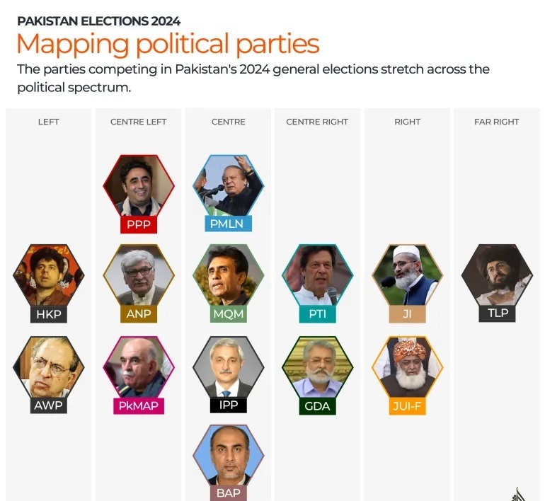 انتخابات ۲۰۲۴ پاکستان؛ احزاب سیاسی اصلی کدامند؟