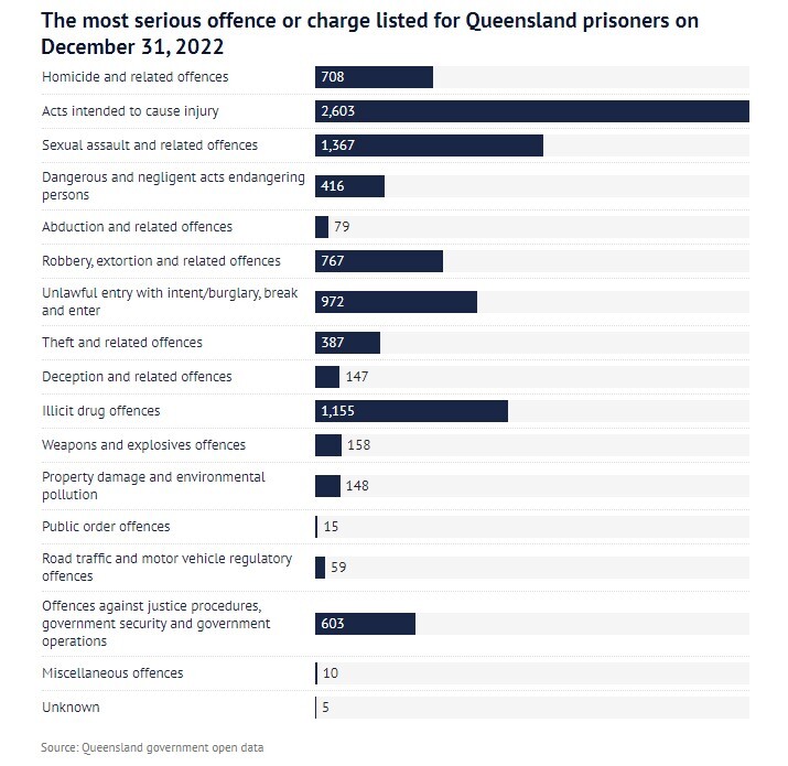 موج‌های نقض حقوق بشر در زندان‌های استرالیا؛ از سهم نامتناسب آسیب‌پذیرترین افراد تا جولان بیماری‌های روانی
