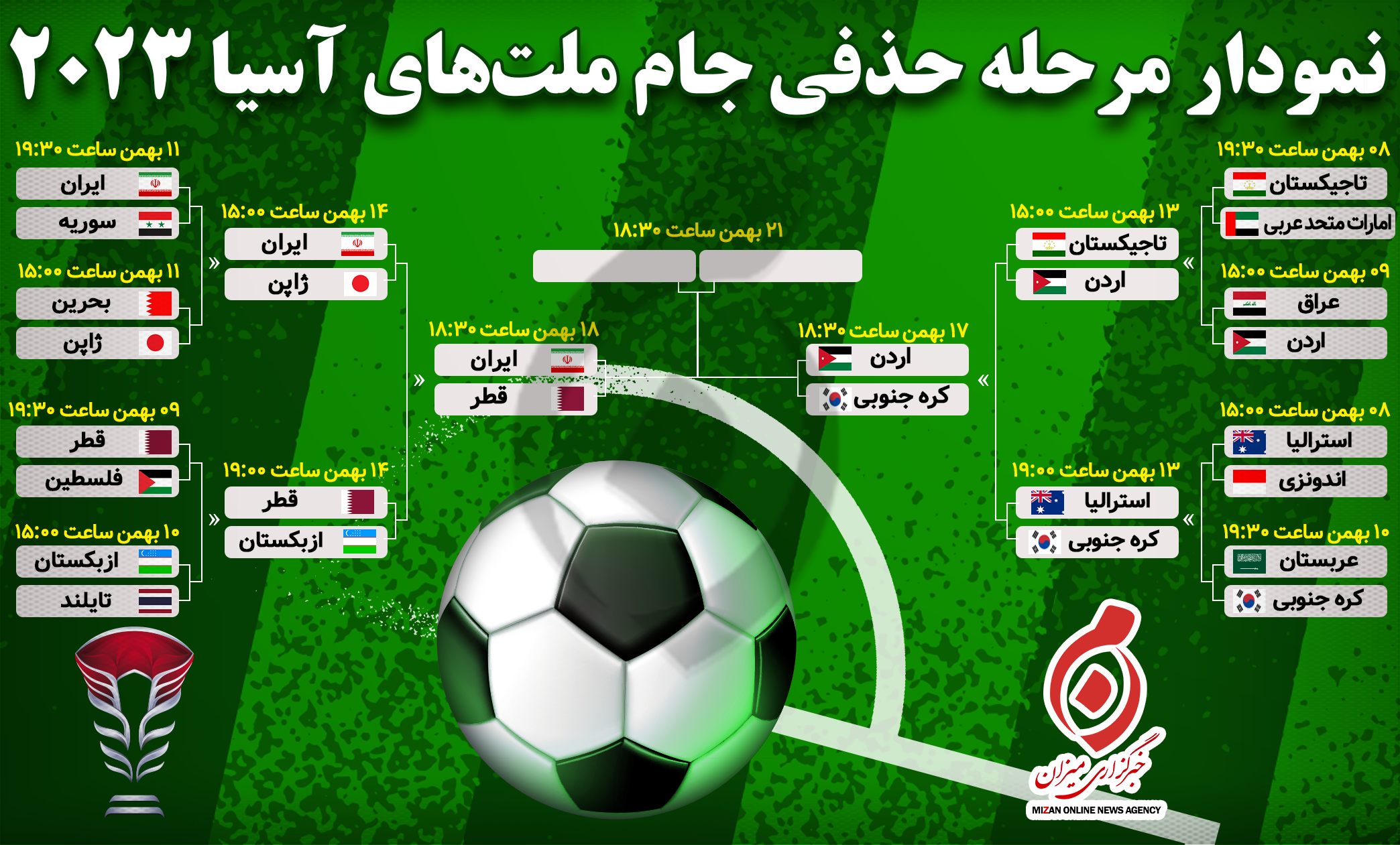 پوستر AFC برای نیمه‌نهایی جام ملت‌های آسیا + تصویر