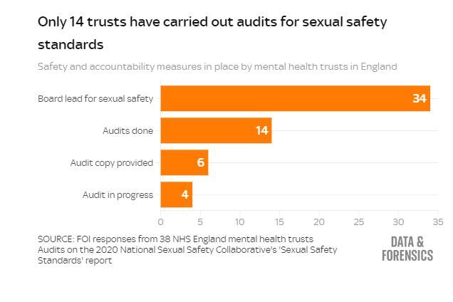 تجاوز و آزار جنسی بیماران روانی در مراز درمانی سریویس سلامت همگانی انگلیس