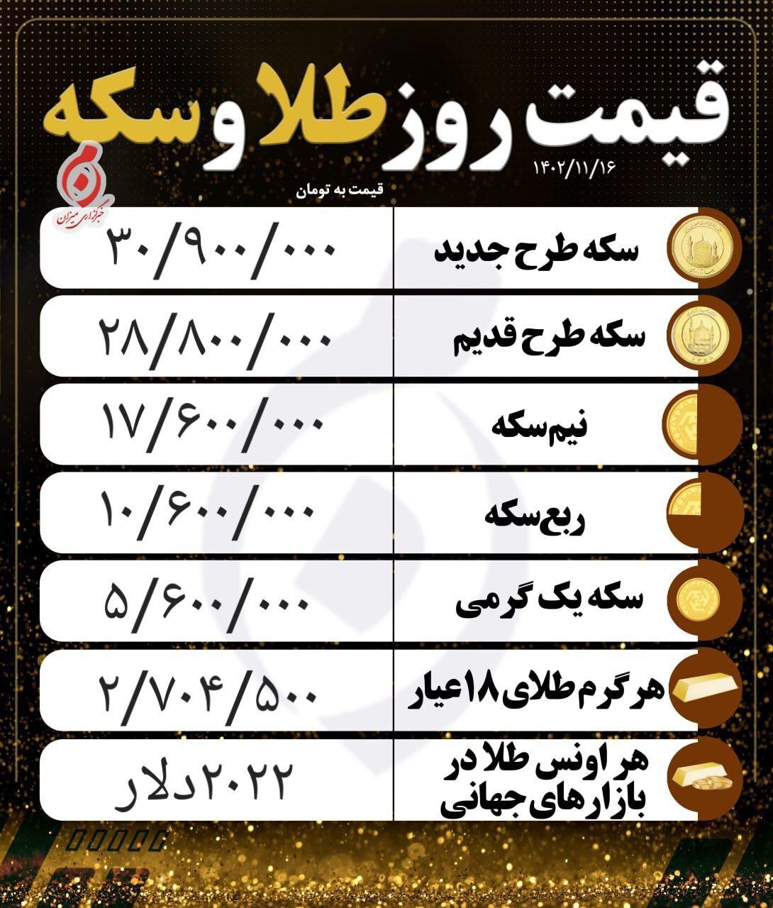 قیمت سکه و طلا در ۱۶ بهمن ۱۴۰۲ قیمت سکه و طلا در ۱۶ بهمن ۱۴۰۲