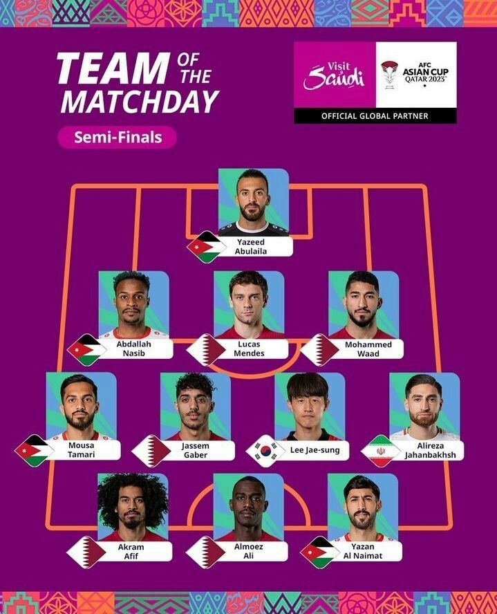 حضور جهانبخش در تیم منتخب نیمه‌نهایی جام ملت‌های آسیا