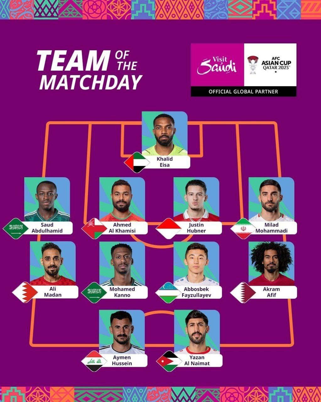 حضور مدافع ایران در تیم منتخب هفته دوم جام ملت‌های آسیا + تصویر