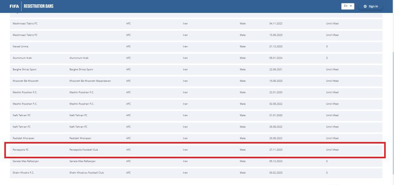 پنجره استقلال رسماً باز شد/ پرسپولیس همچنان محروم از نقل‌وانتقالات