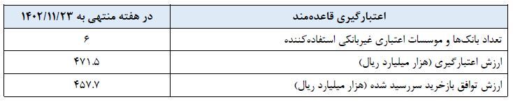 گزارش عملیات اجرایی سیاست پولی