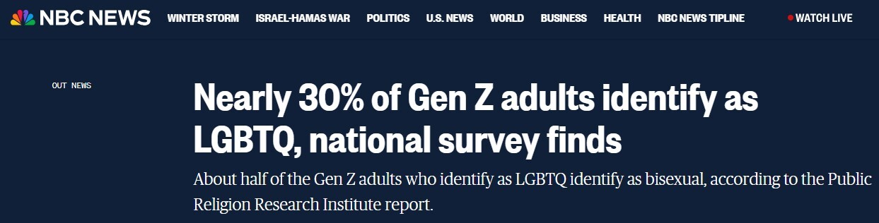 30 درصد از نسل جدید آمریکا عضو گروه‌های جنسی نوظهور / تا سال ۲۰۵۰ نیمی از کل جمعیت آمریکا همجنس‌باز خواهد بود