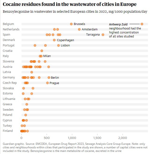 پیامدهای مرگبار تغییر ژئوپلتیک تولید کوکائین از آمریکای لاتین به اروپا پیامدهای مرگبار تغییر ژئوپلتیک تولید کوکائین از آمریکای لاتین به اروپا