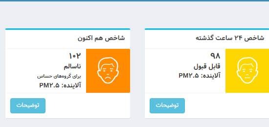 کیفیت هوای پایتخت؛ «ناسالم» برای گروههای حساس کیفیت هوای پایتخت؛ «ناسالم» برای گروههای حساس