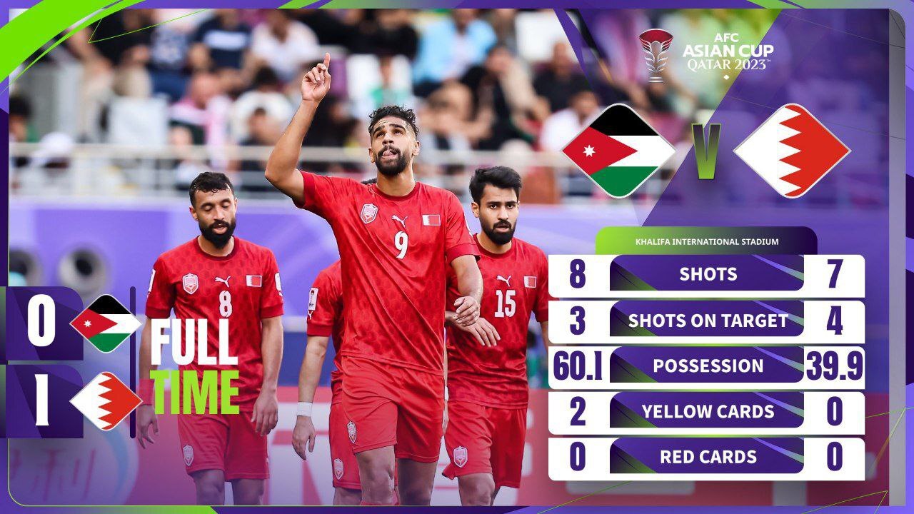 جام ملت‌های آسیا| بحرین صدرنشین گروه E شد/ اردن شکست خورد تا به ژاپن نخورد