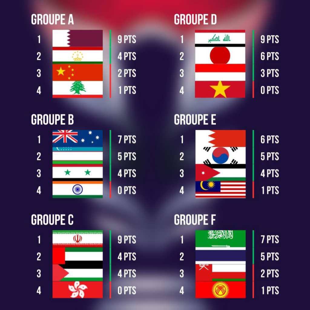 برنامه کامل مرحله یک‌هشتم پایانی جام ملت‌های آسیا + جدول درختی رقابت‌ها