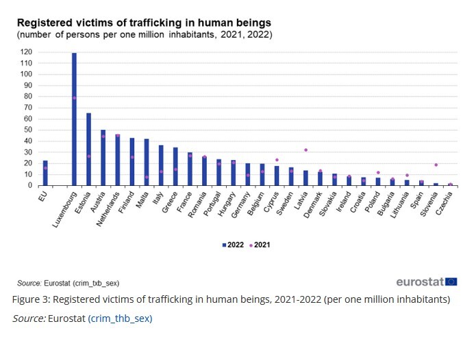 بحران استثمار جنسی و بیگاری در اتحادیه اروپا؛ ۶۳ درصد قربانیان زن هستند