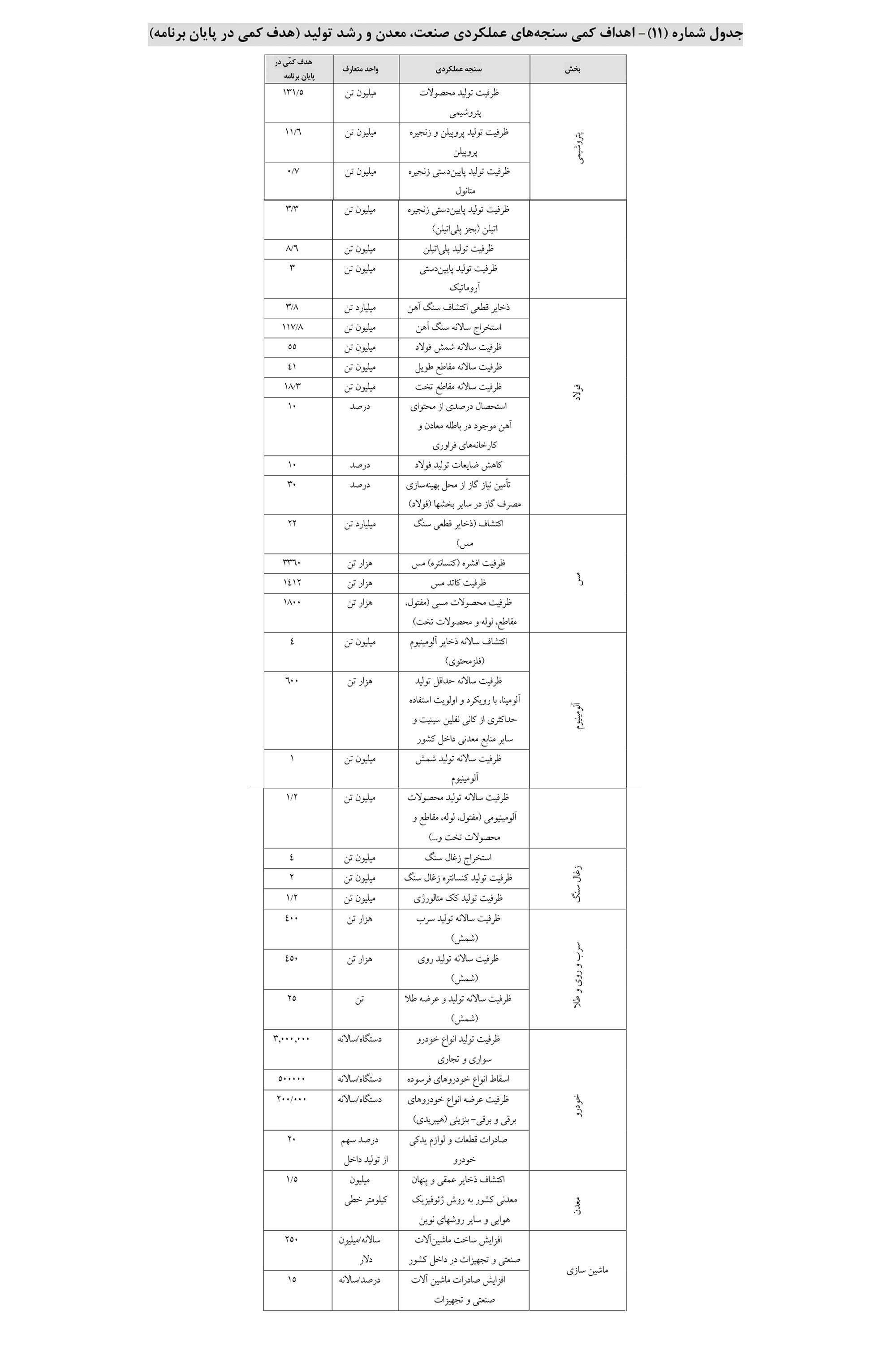 تکلیف دستگاه‌های اجرایی برای همکاری با وزارت نیرو در قالب اندازه‌گیری هوشمند مصرف آب