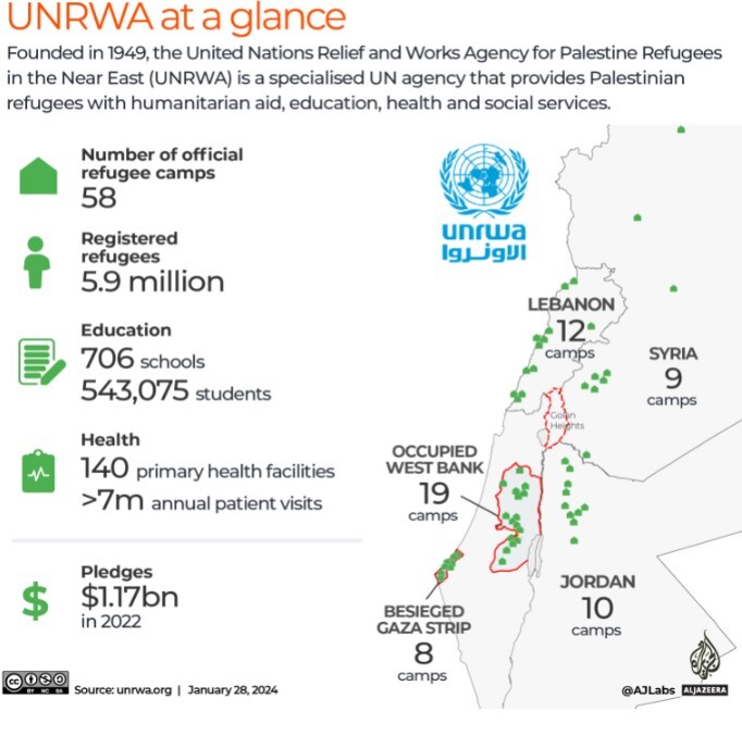 جنجال علیه آنروا؛ راه فرار رژیم صهیونیستی از مخمصه رای اولیه لاهه