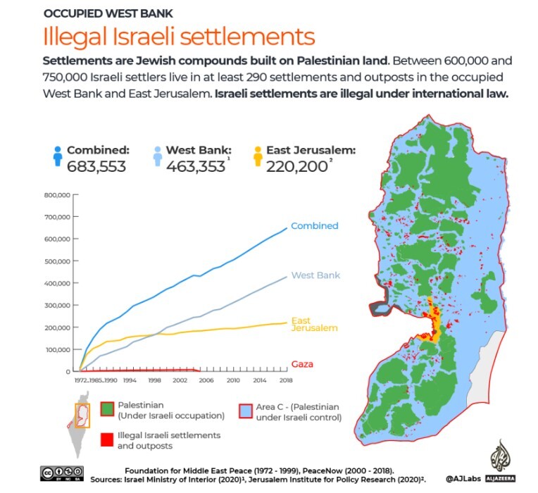 دومین جلسه استماع لاهه در پرونده اشغالگری رژیم صهیونیستی