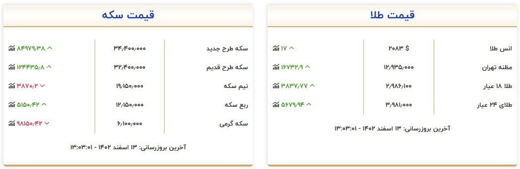 قیمت سکه و طلا در ۱۳ اسفند ۱۴۰۲ قیمت سکه و طلا در ۱۳ اسفند ۱۴۰۲