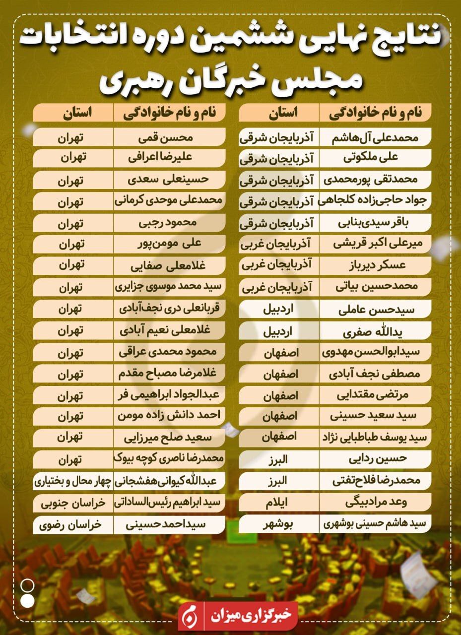 اینفوگرافیک| نتایج نهایی ششمین دوره انتخابات مجلس خبرگان رهبری