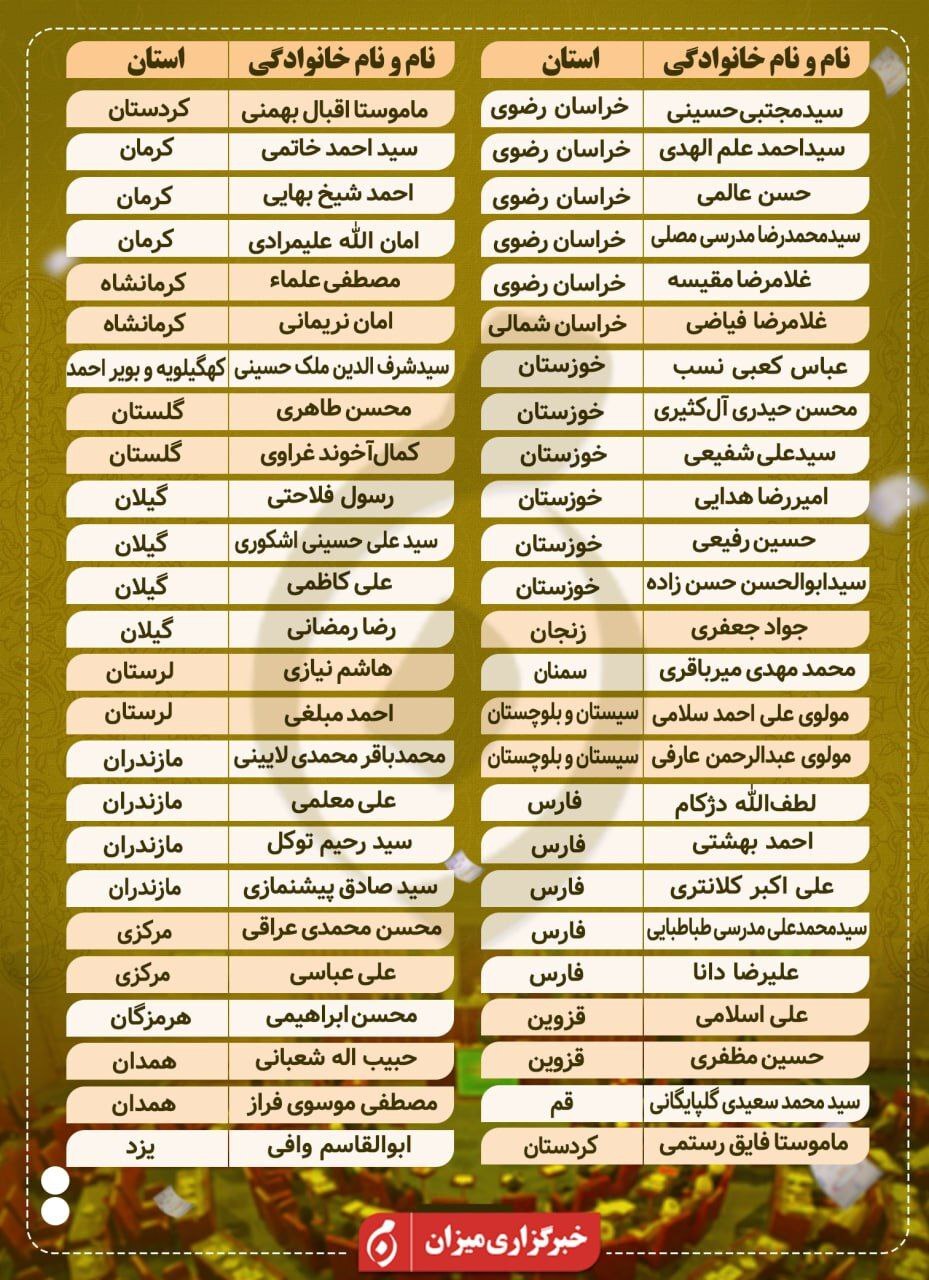 اینفوگرافیک| نتایج نهایی ششمین دوره انتخابات مجلس خبرگان رهبری
