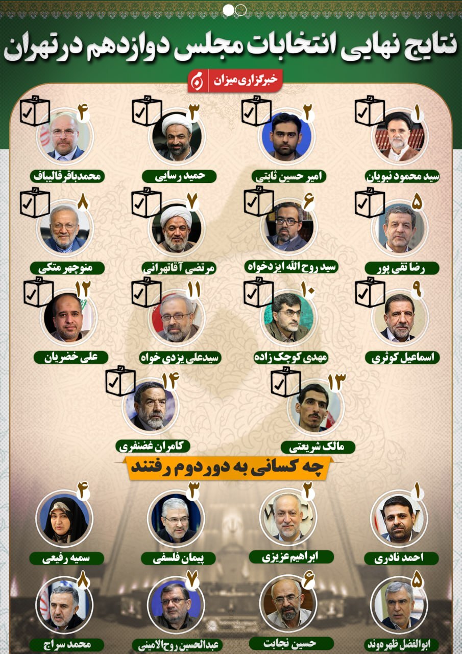 اینفوگرافیک | نتایج نهایی انتخابات مجلس دوازدهم در تهران