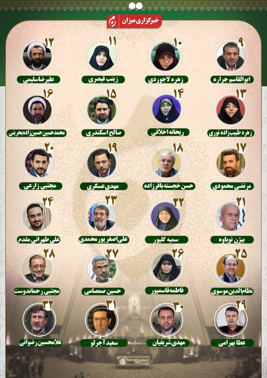 اینفوگرافیک | نتایج نهایی انتخابات مجلس دوازدهم در تهران