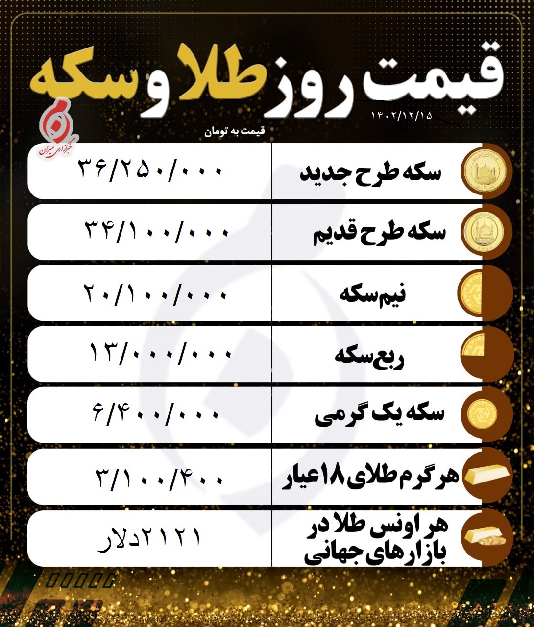 قیمت سکه و طلا در ۱۵ اسفند ۱۴۰۲ قیمت سکه و طلا در ۱۵ اسفند ۱۴۰۲