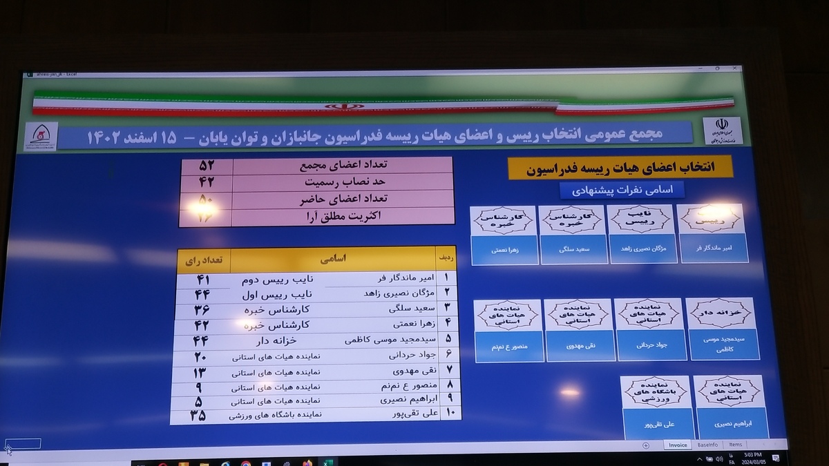 اعضای هیئت رئیسه فدراسیون ورزش‌های جانبازان و توان‌یابان انتخاب شدند