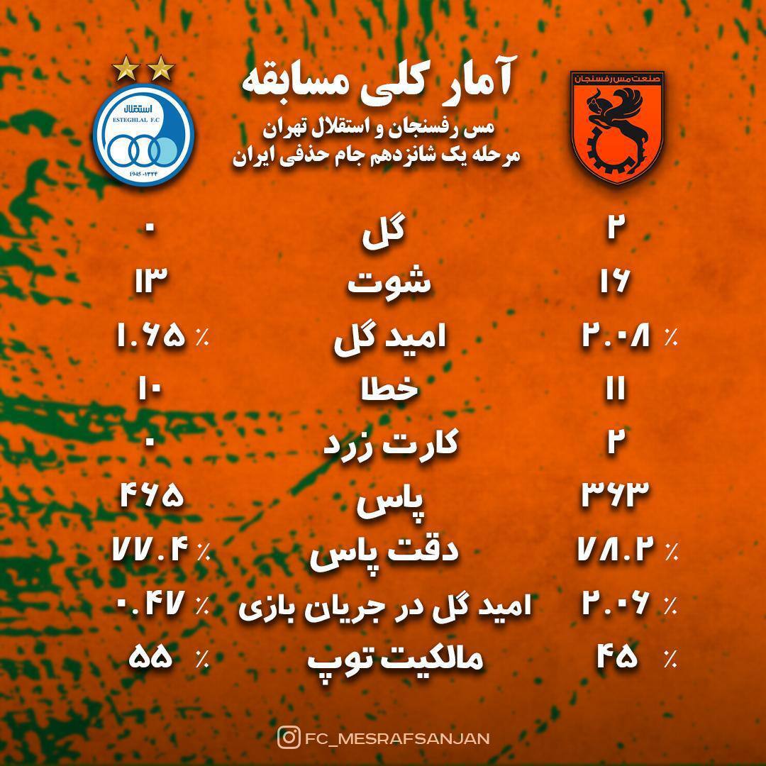 پاسخ مس رفسنجان به بیانیه باشگاه استقلال