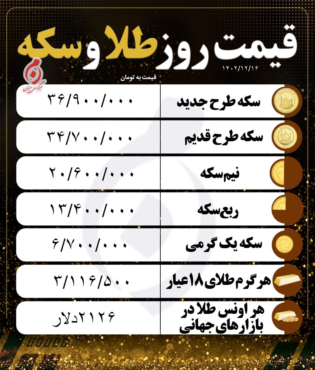 قیمت سکه و طلا در ۱۶ اسفند ۱۴۰۲