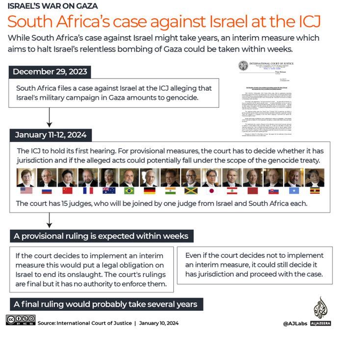 گزارش عید/// ابعاد شکایت آفریقای جنوبی از رژیم صهیونیستی در دیوان بین‌المللی دادگستری