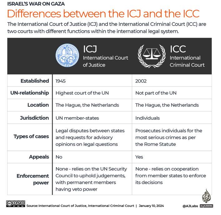 گزارش عید/// ابعاد شکایت آفریقای جنوبی از رژیم صهیونیستی در دیوان بین‌المللی دادگستری